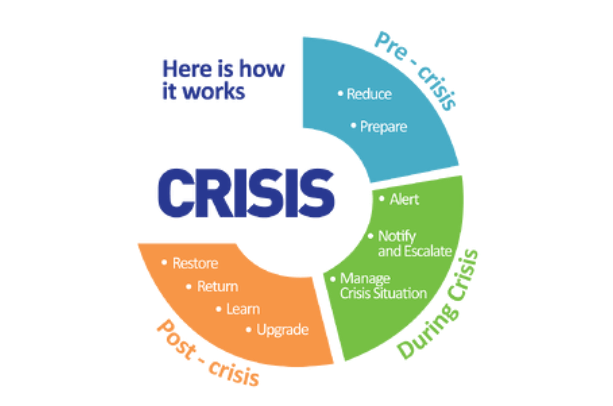 crisis-step.png 