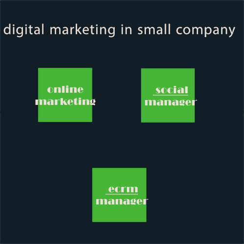 digital-marketing-in-small-company