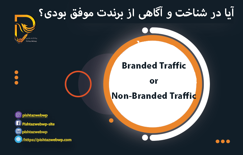 How much traffic does your brand search