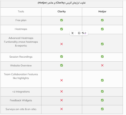 The difference between Microsoft Clarity and Hotjar